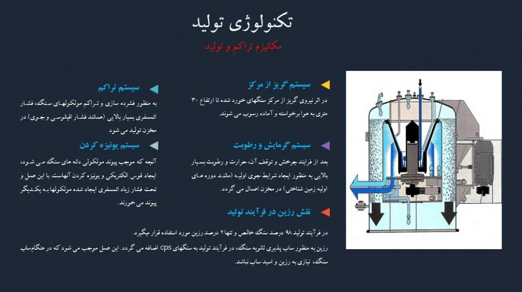 تکنولوژی تولید